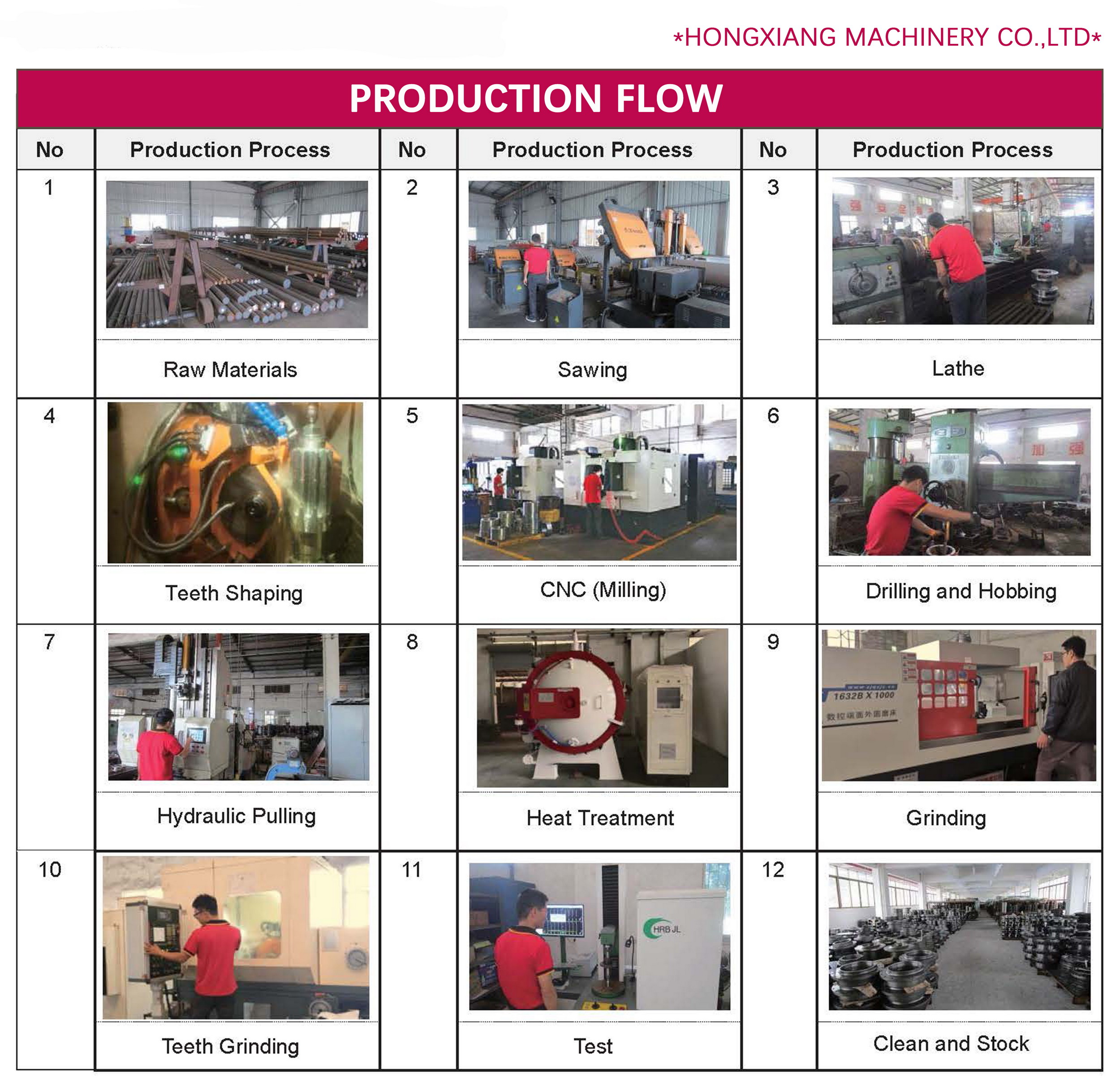 Caja de cambios de reducción de oscilación de transmisión de excavadora de venta directa de fábrica SY335 BN para SANY SY335